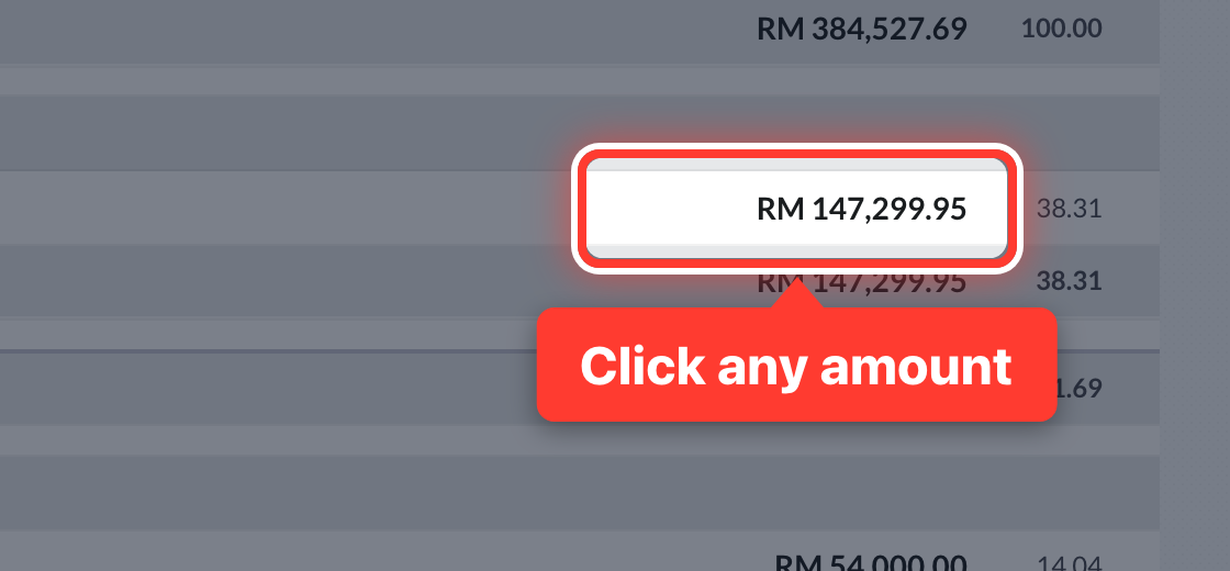 An amount on Profit & Loss, circled