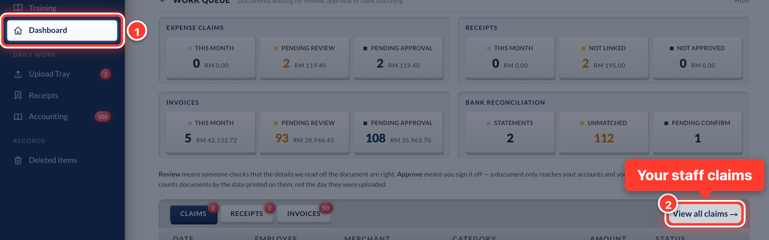 Dashboard in the sidebar (1), then View all claims in its work queue (2), circled