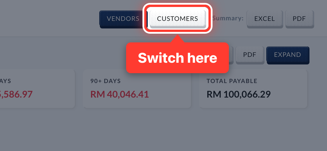 The Customers switch at the top of Aging Accounts, circled